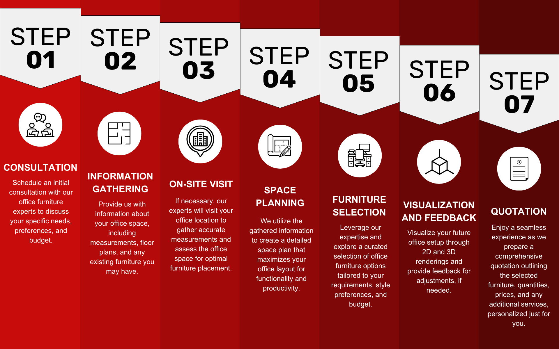 From Consultation to Quotation in 7 Easy Steps